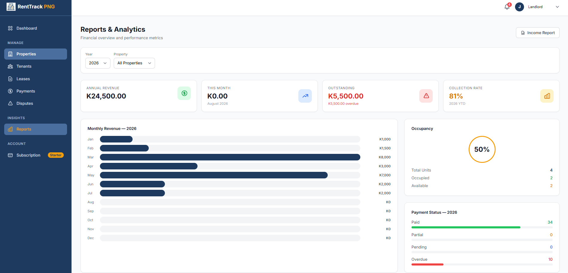 RentTrack PNG reports and analytics with monthly revenue and occupancy